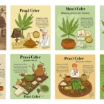 Pravi Celer: Meaning, Uses, and Benefits